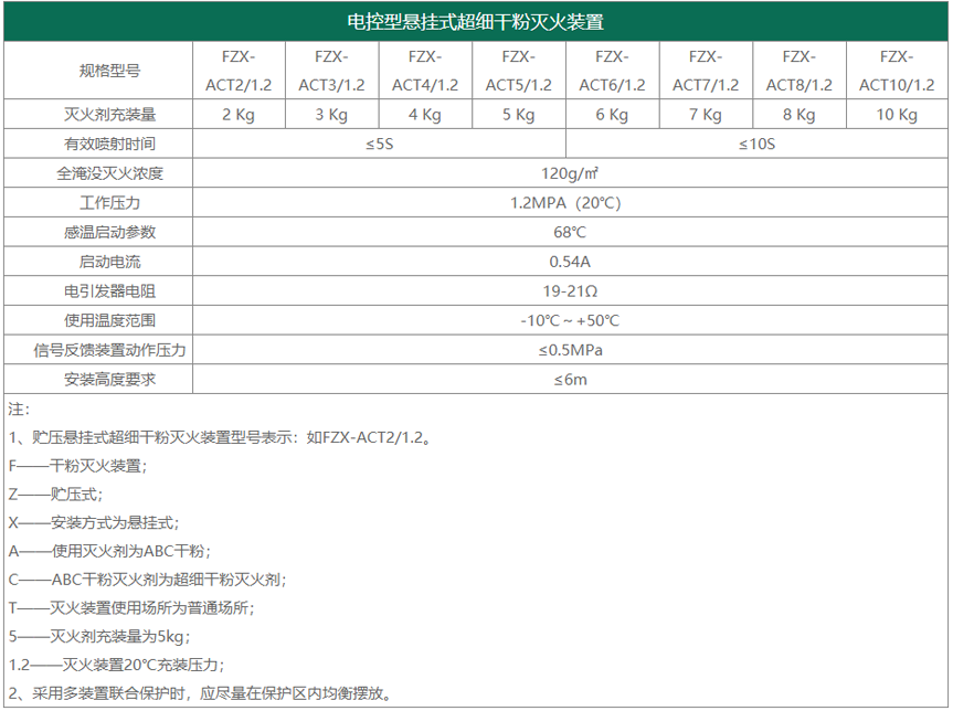 电控型悬挂式超细干粉灭火装置技术参数