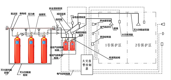 IG541气体灭火系统组成部分