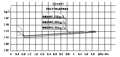 气体灭火系统设计规范