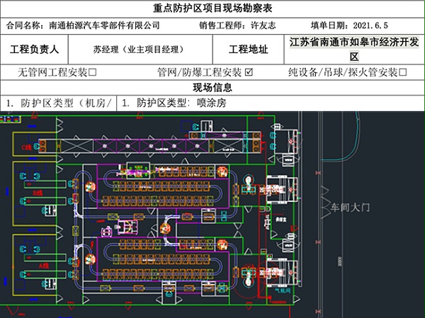 现场勘察表、设计灭火方案