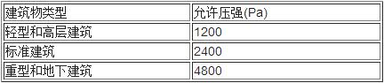 气体灭火系统设计规范