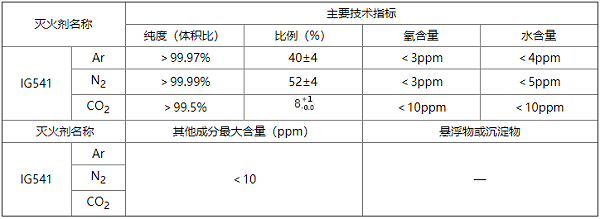 气体灭火系统设计规范