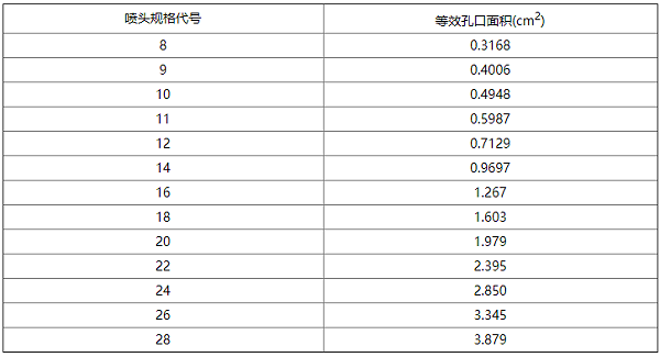 气体灭火系统设计规范