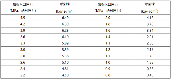 气体灭火系统设计规范