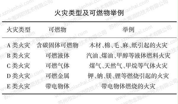 煤矿车载自动灭火装置