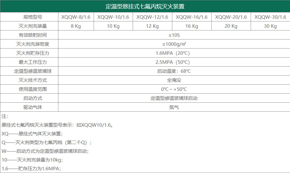 定温型悬挂式七氟丙烷灭火装置技术参数