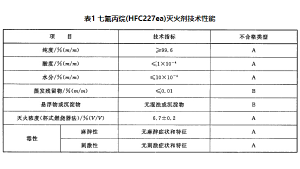 消防气瓶检测