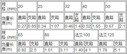 气体灭火系统设计规范