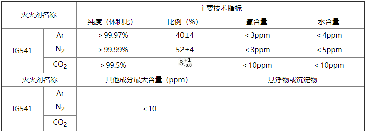 气体灭火系统设计规范