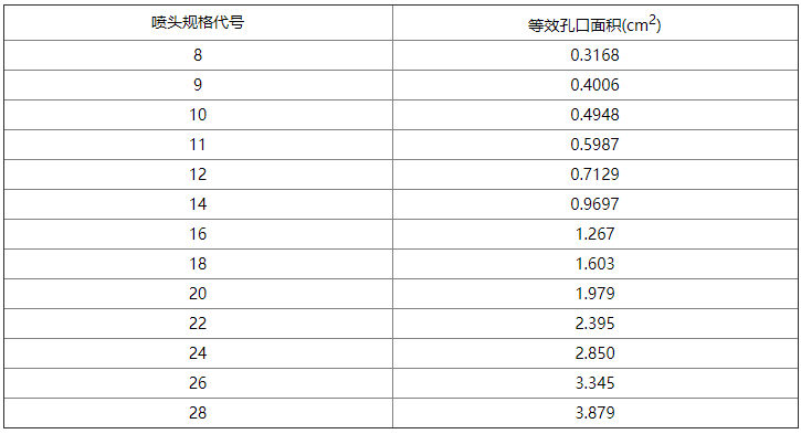 气体灭火系统设计规范