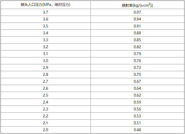 气体灭火系统设计规范