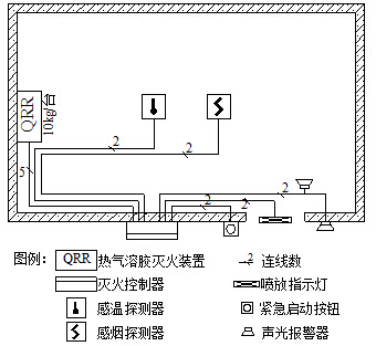 气体灭火系统设计规范