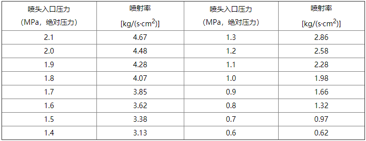 气体灭火系统设计规范