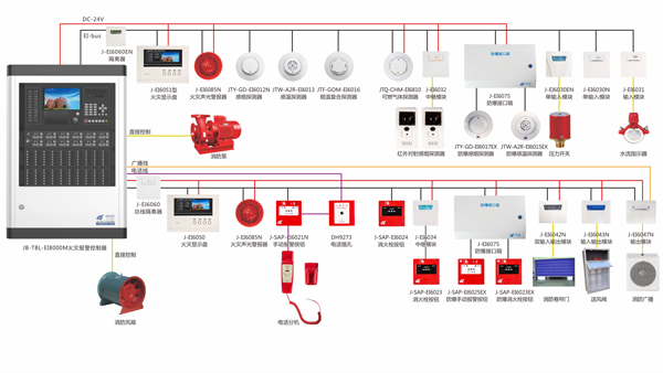 火灾自动报警系统